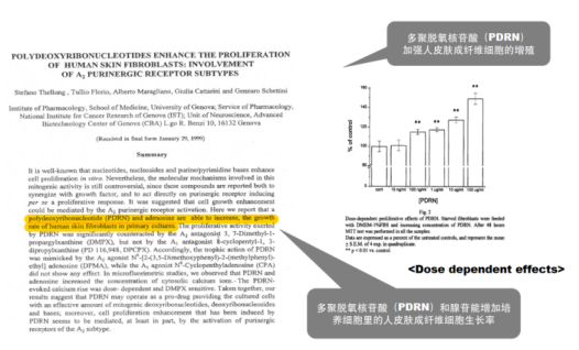 PDRN,恒昱PDRN,PDRN原研专利,PDRN原料 ,PDRN生产,PDRN护肤,三文鱼PDRN,HYPDRN